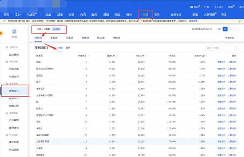 直通车关键词优化策略，提升效果与降低成本的关键步骤