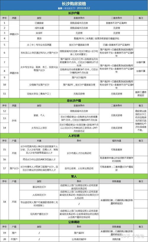 公务员公积金怎么买房，详解购房攻略与注意事项