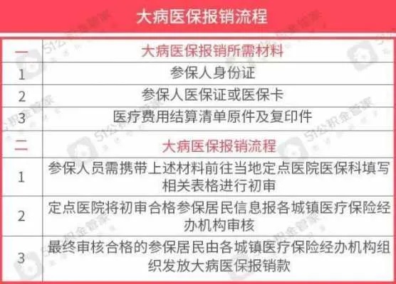 铁路医保怎么报销？