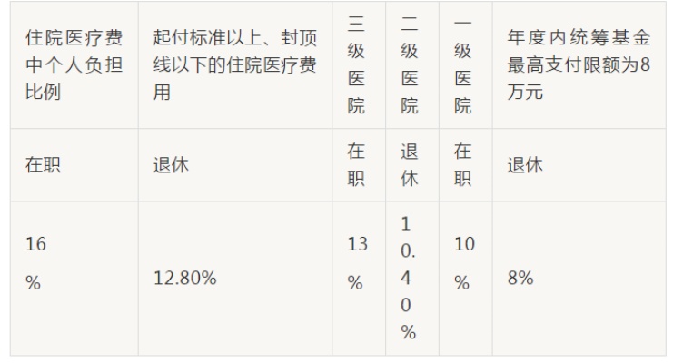 铁路医保怎么报销？