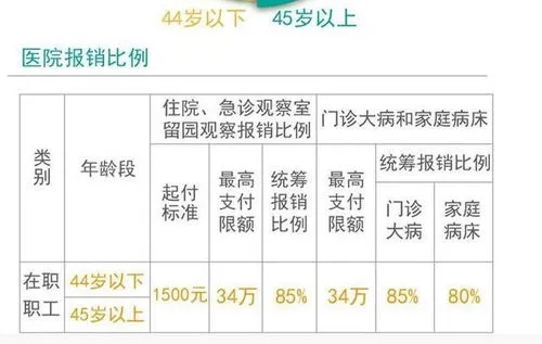 铁路医保怎么报销？