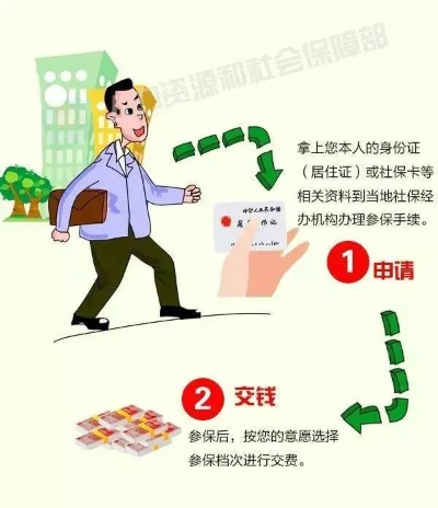 医保挂靠怎么办理