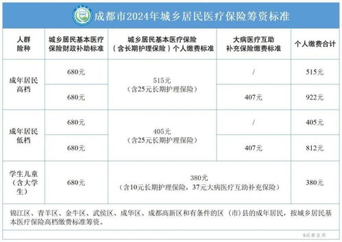 个人缴纳医保怎么报销？