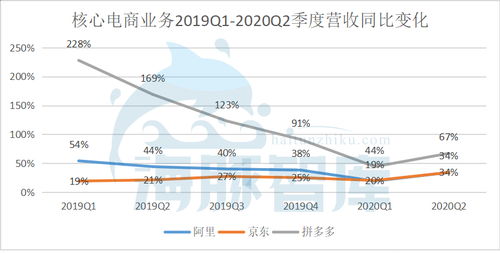 拼多多先用后付，商家的风险与机遇