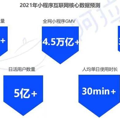 微信小程序变现攻略，1200字带你快速实现盈利增长