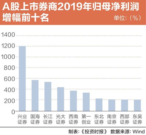 券商业务多元化，全面布局争赚钱