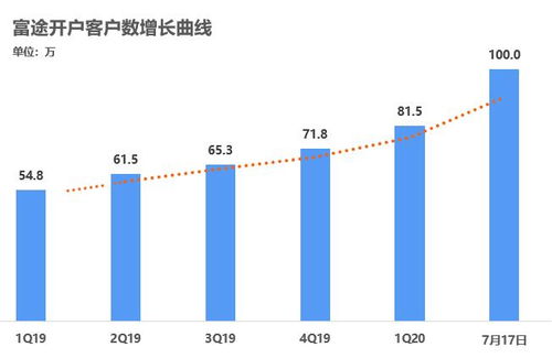 券商业务多元化，全面布局争赚钱