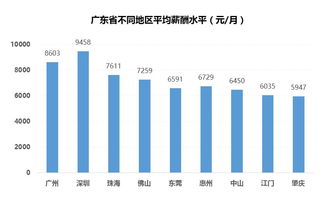 月薪5万，如何选择高收入行业？