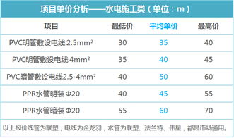 南京先进五金厂家价格多少？为您揭秘行业内最新报价！