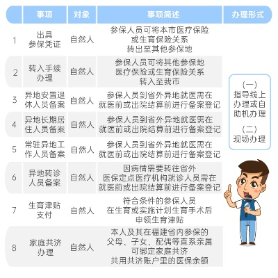 居民社区医保怎么办理？