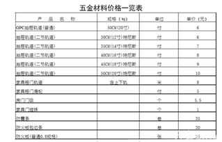 五金厂家报价表详解，为您的工程提供精准报价