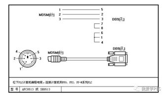 掌握PLC微机控制器，原理、应用与发展趋势