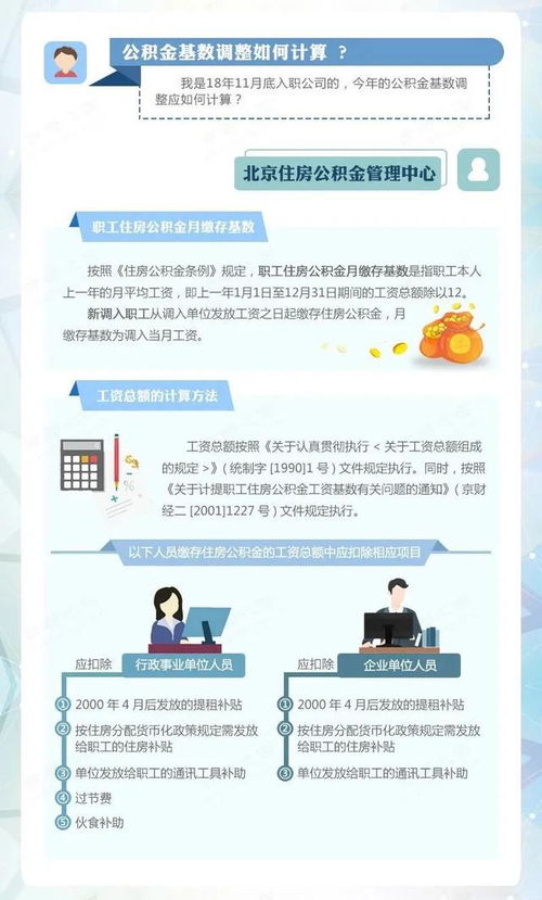 公积金怎么教，详解住房公积金的基本知识和使用方法