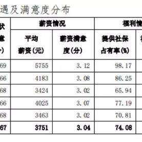 中专生在工厂做什么好赚钱，提升技能，开启高薪之路