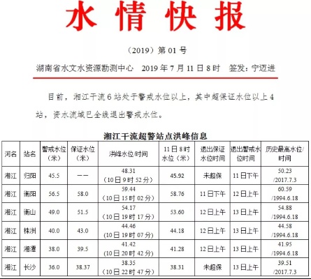 水文监测通报