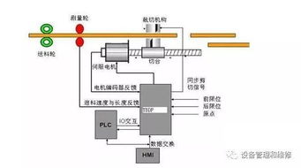 掌握PLC调光控制器，实现高效照明管理的关键