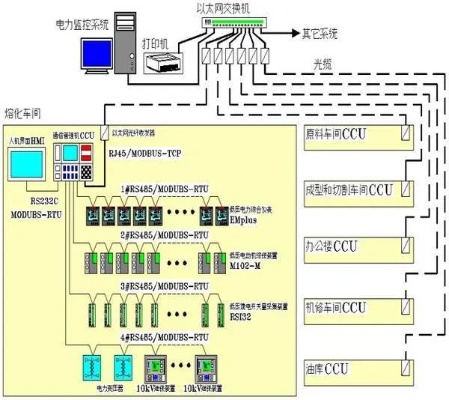 PLC控制器售价分析与选购指南