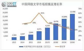 外国人在中国市场上如何选择有利可图的工艺项目