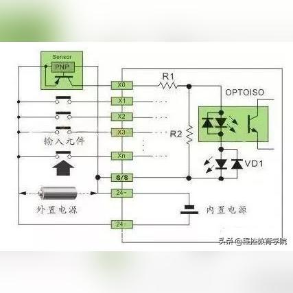 PLC控制器并联技术的应用与优势分析