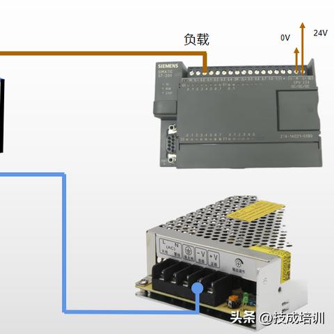 PLC控制器并联技术的应用与优势分析