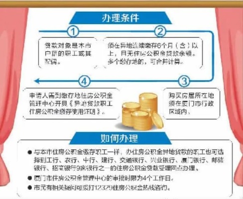 详细指南厦门公积金注册流程及注意事项