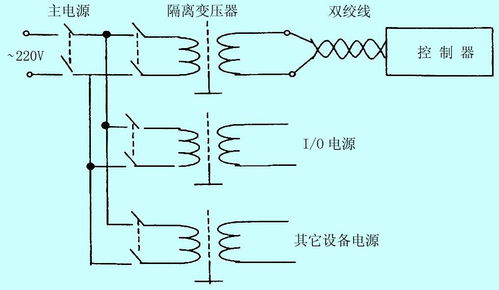 掌握PLC温度控制器，原理、应用与优化策略