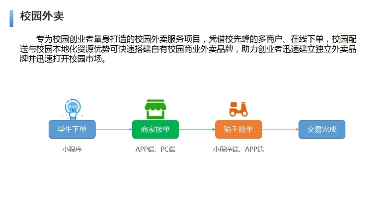 校园微信小程序推广策略，打造高效校园生活体验