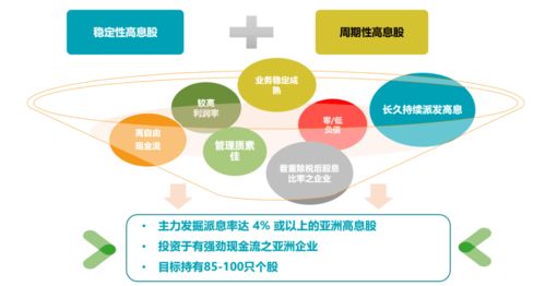 当前市场环境下的赚钱机会，如何在不断变化中寻找盈利点