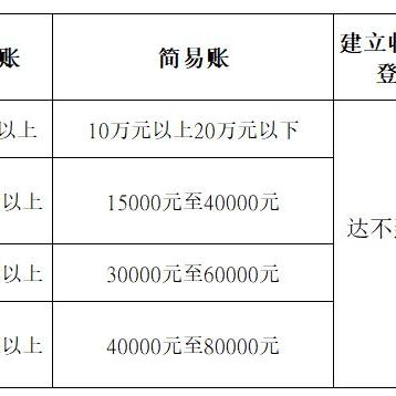 微信聊天记录，付费查账还是侵犯隐私？