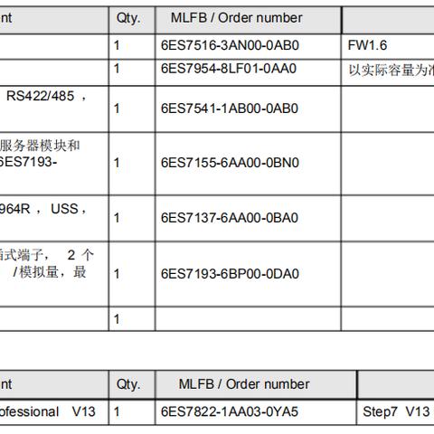 PLC控制器与Modbus协议，实现工业自动化的完美结合