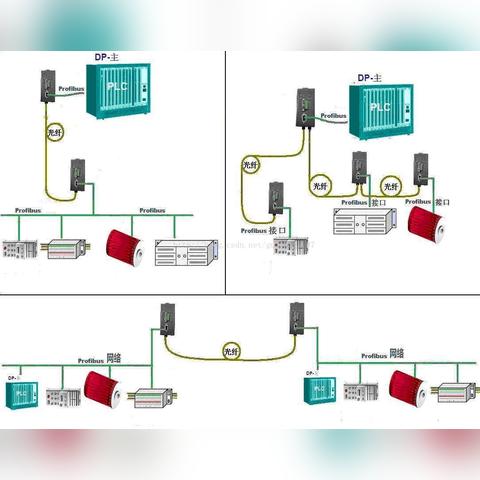 PLC控制器与Modbus协议，实现工业自动化的完美结合