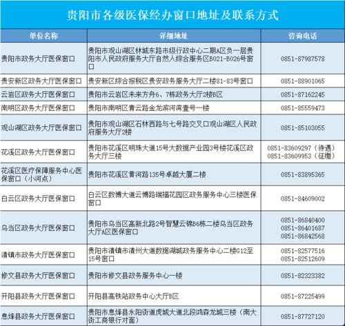 贵阳医保怎么报销？