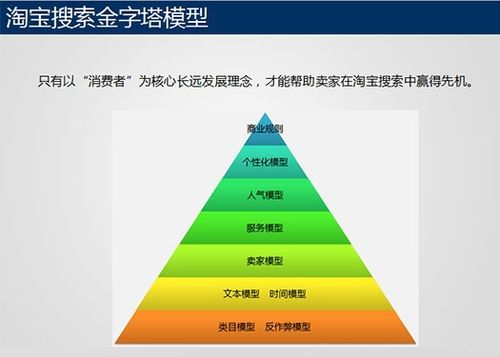 掌握小程序十大关键词优化技巧，让你的小程序脱颖而出