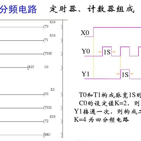 掌握PLC控制器的特性，提升自动化生产效率