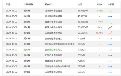 密云区先进五金厂家报价及选择建议