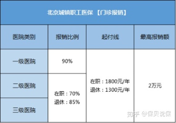 居民医保报销怎么算？