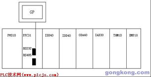 PLC控制系统在工业自动化中的重要作用及发展应用