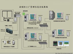 PLC控制系统在工业自动化中的重要作用及发展应用