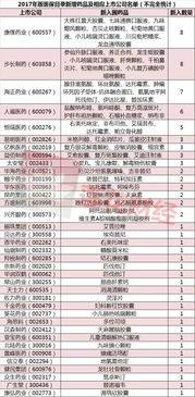 东莞日用精密五金厂家地址一览表