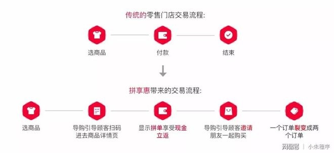 拼多多先用后付套出来商家怎么操作流程图