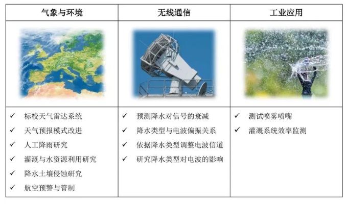 水文暴雪监测，应对极端天气的科技力量