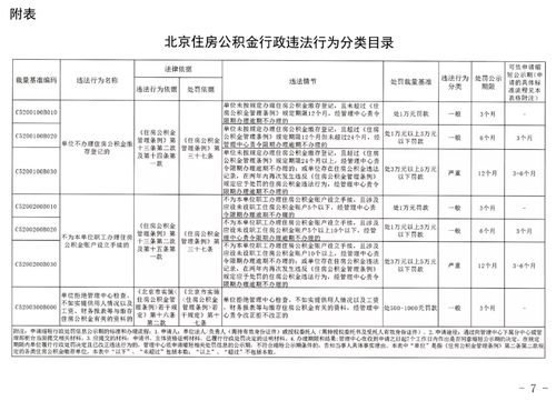 住房公积金管理政策详解，如何缴纳单位住房公积金