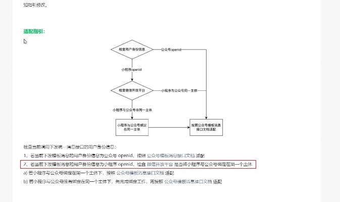 微信小程序绑定全攻略，从创建到运营，一站搞定！