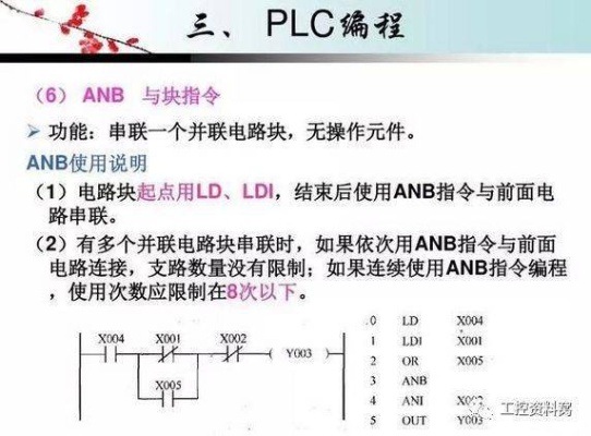 全面掌握PLC编程，原理、应用及实践