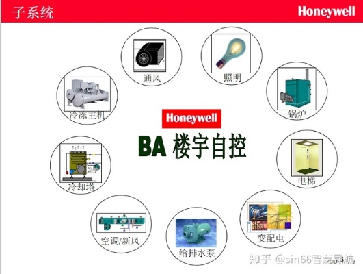 BAS控制器在楼宇自控系统中的关键作用及发展历程