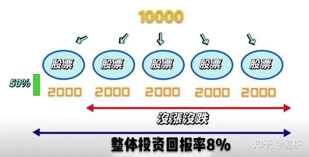 29万元巨额资产如何投资理财，实现财富增值