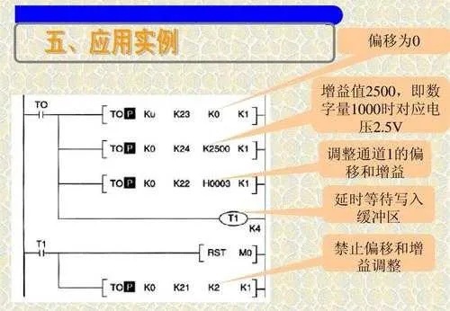 调速控制器PLC:实现精确控制与高效运行的关键