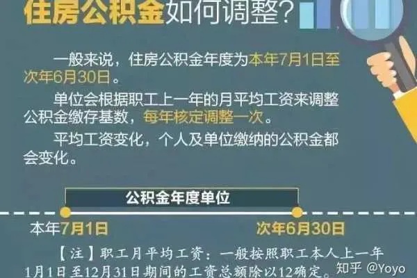 住房公积金比率怎么算？一篇文章帮你解答！