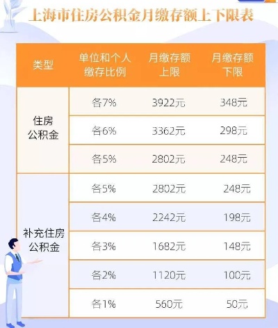 住房公积金比率怎么算？一篇文章帮你解答！