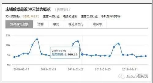 一季度陶瓷店关键词优化策略，提升品牌曝光与销售业绩